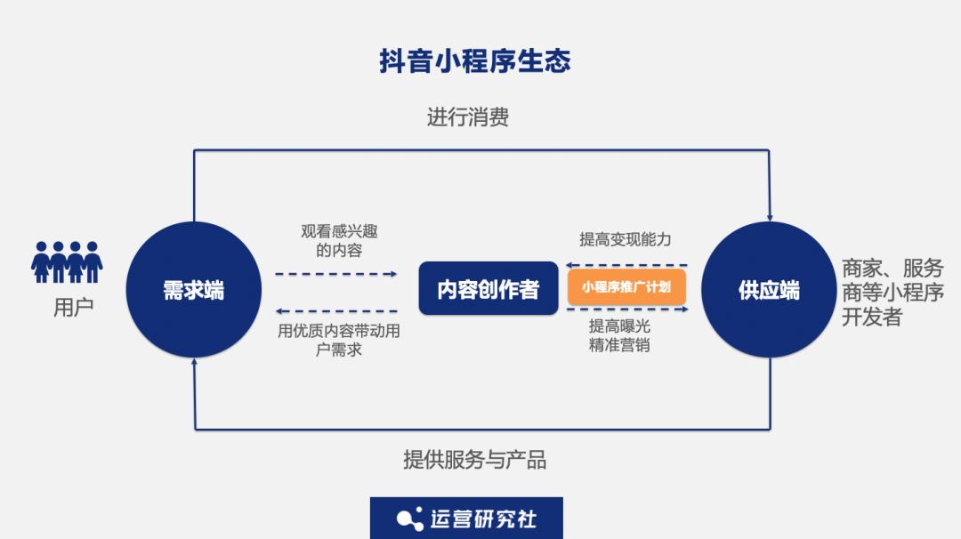 2026抖音在线下单升级	，商家个人粉丝增长靠算法	、内容与直播
