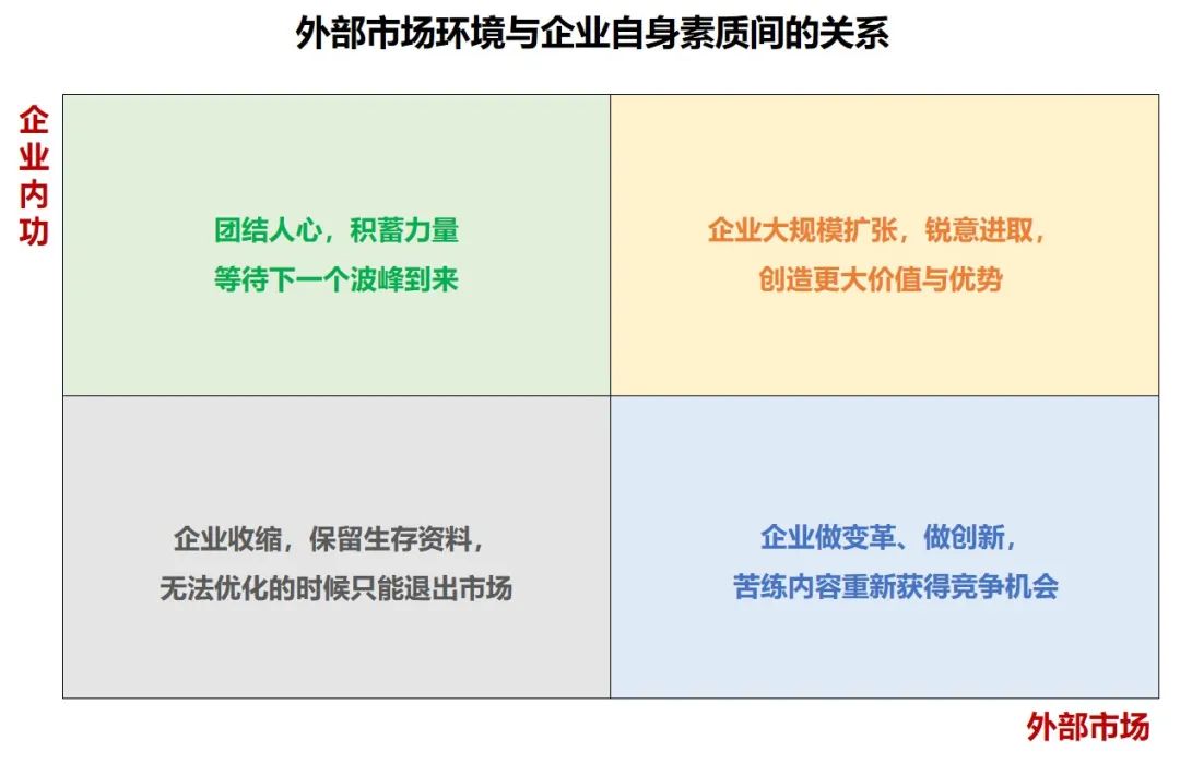 生存艰难，风高浪急下大型企业必争数字业财v