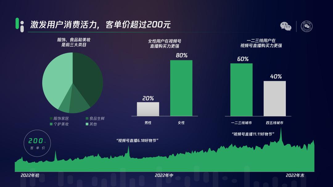 内容电商下半场：品牌“围猎”中老年(图6)