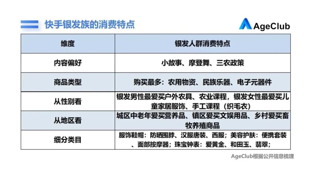 内容电商下半场：品牌“围猎”中老年(图4)