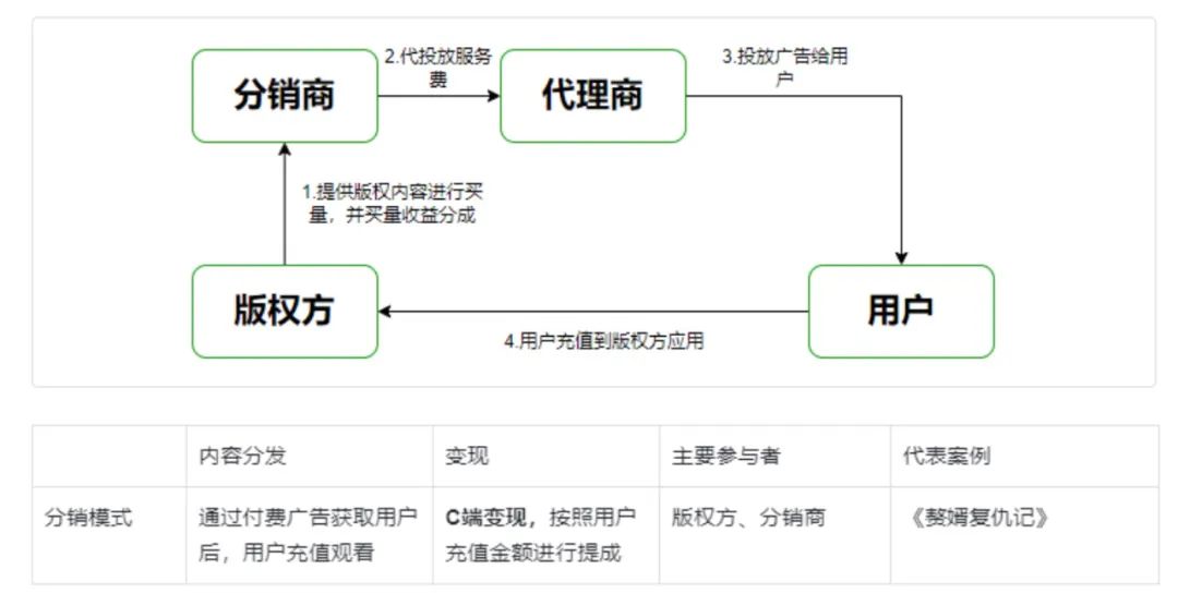 探索麦苗短剧程序入口，开启全新的观影体验
