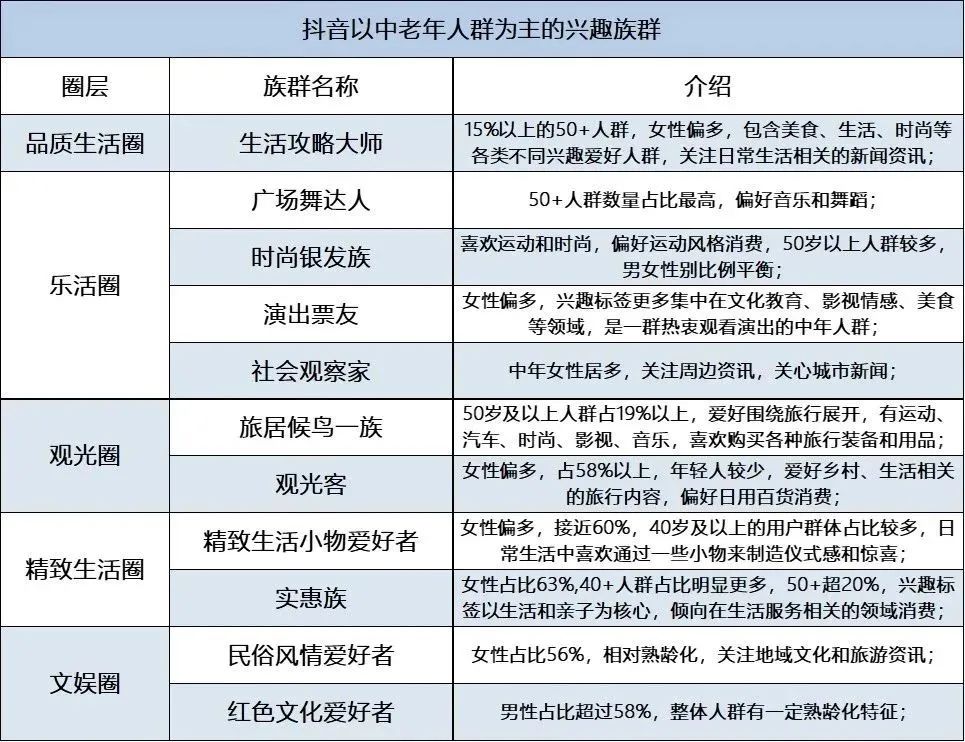 内容电商下半场：品牌“围猎”中老年(图2)