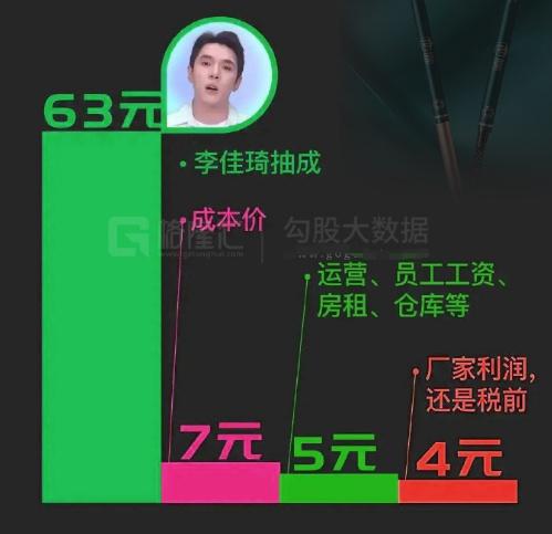 内容图片