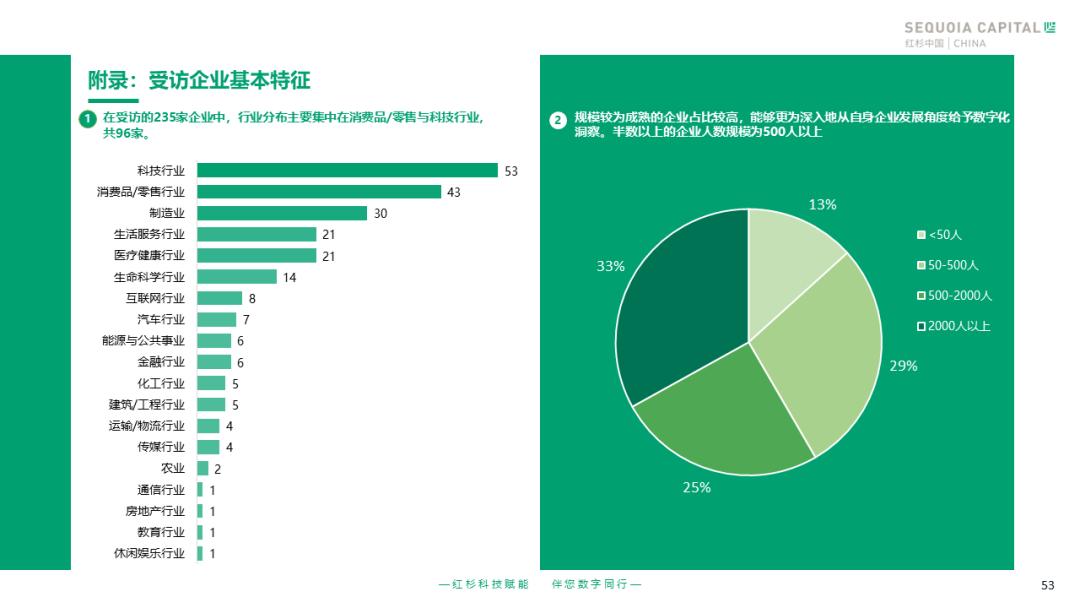 生成式AI如何驱动新一轮数字化变革