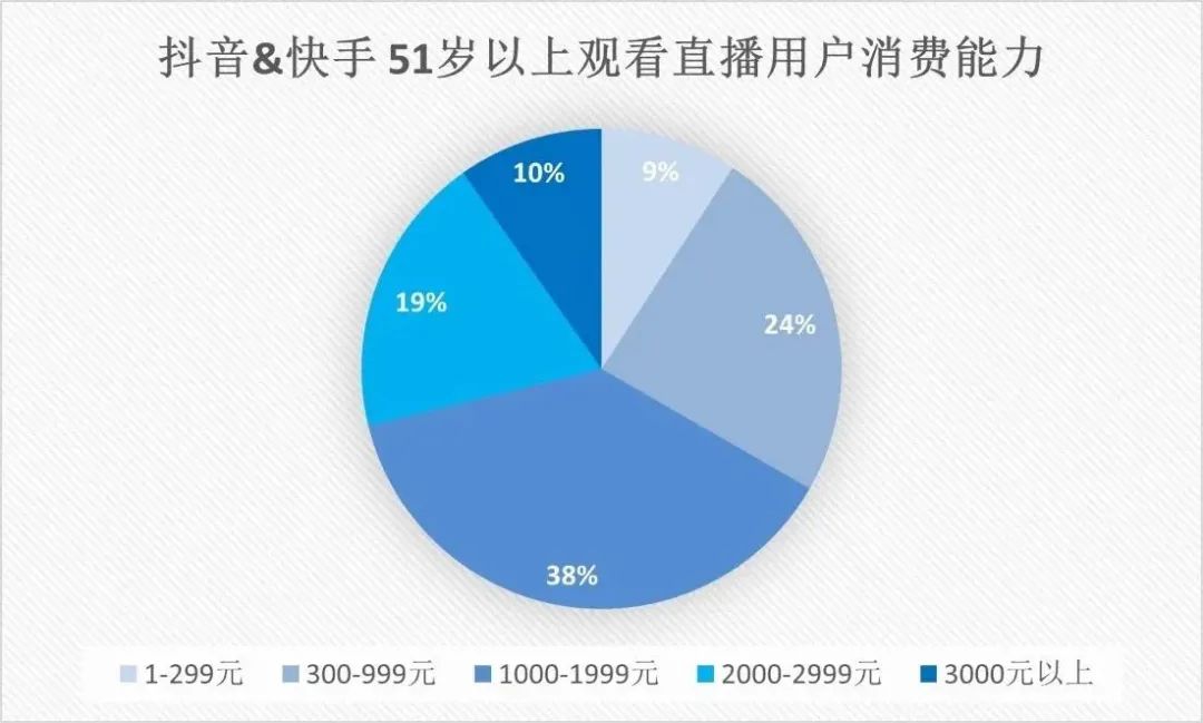 内容电商下半场：品牌“围猎”中老年(图1)