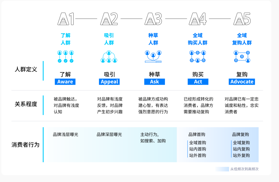 如何打破平台壁垒，让全域营销“活”起来？-三里屯信息流