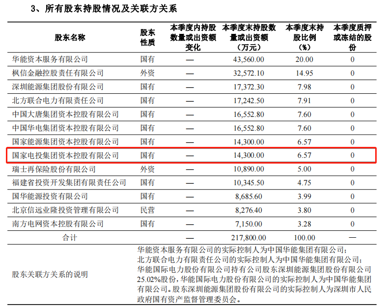 （图片来源：永诚保险2023年二季度偿付能力报告）