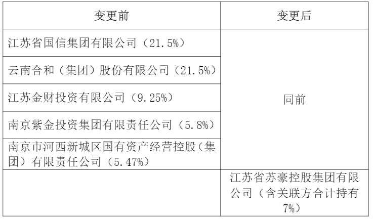 （图片来源：紫金保险《关于变更股东有关情况的信息披露公告》）