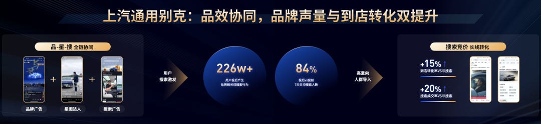 2023年下半年，如何利用搜索激发生意潜力？-三里屯信息流