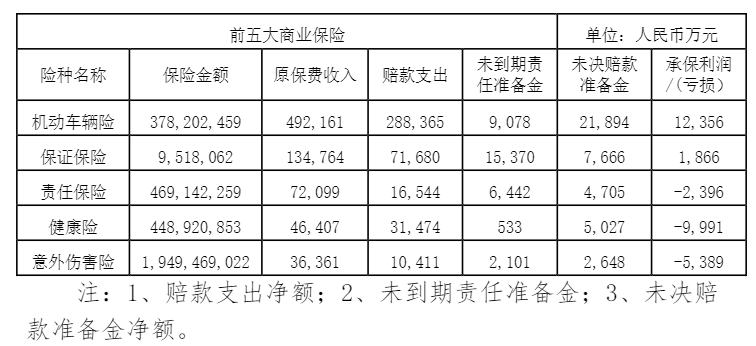 （图片来源：紫金保险2022年度信息披露报告）