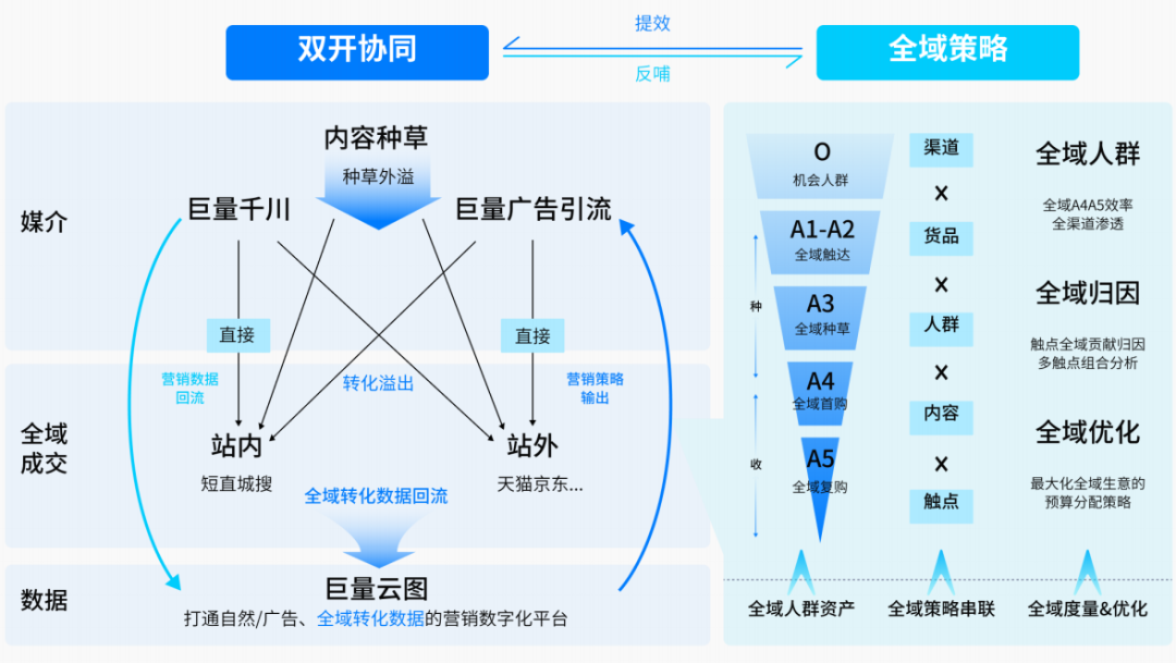 如何打破平台壁垒，让全域营销“活”起来？-三里屯信息流