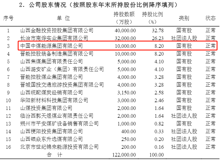 （图片来源：中煤财险2023年二季度偿付能力报告）