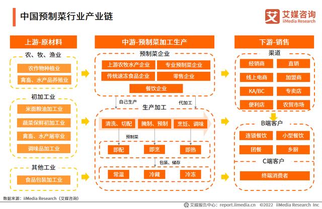 我们绕不开预制菜(图5)