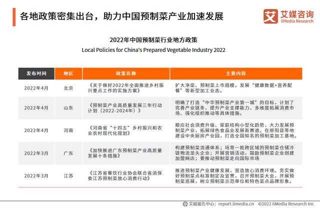 我们绕不开预制菜(图1)