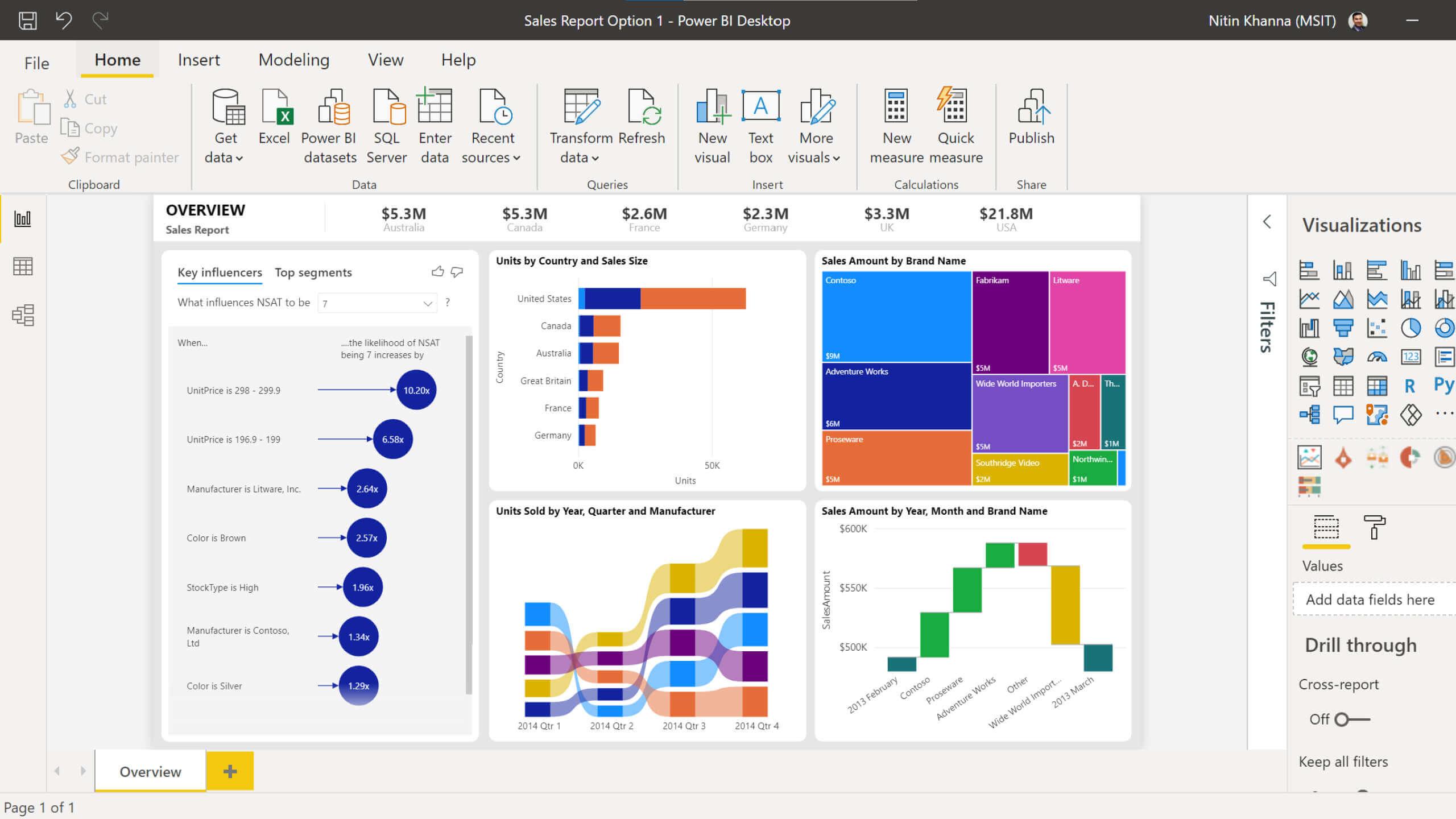 实测5家BI产品，谁是中国的Power BI