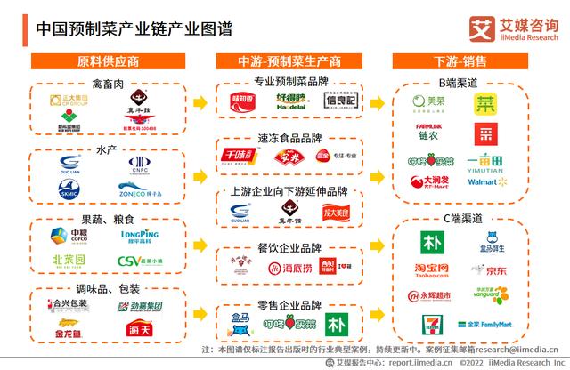 我们绕不开预制菜(图6)