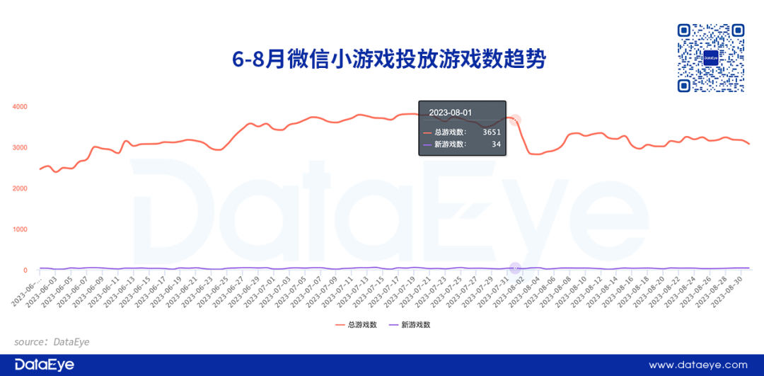 一文带你拆解这个日流水增长200%的赛道，该如何抓住风口？-三里屯信息流