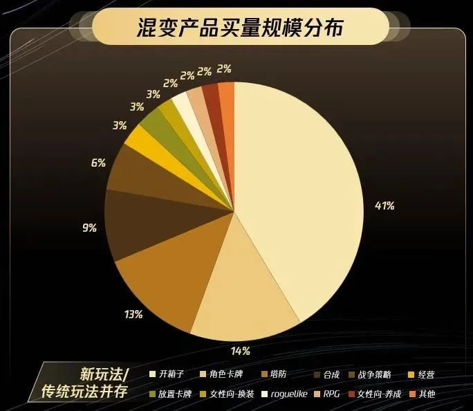 一文带你拆解这个日流水增长200%的赛道，该如何抓住风口？-三里屯信息流