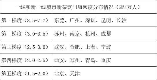全国奶茶店排行_联商资讯-联商网