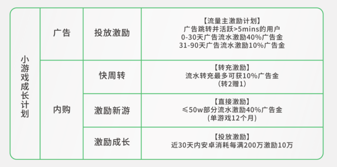 一文带你拆解这个日流水增长200%的赛道，该如何抓住风口？-三里屯信息流