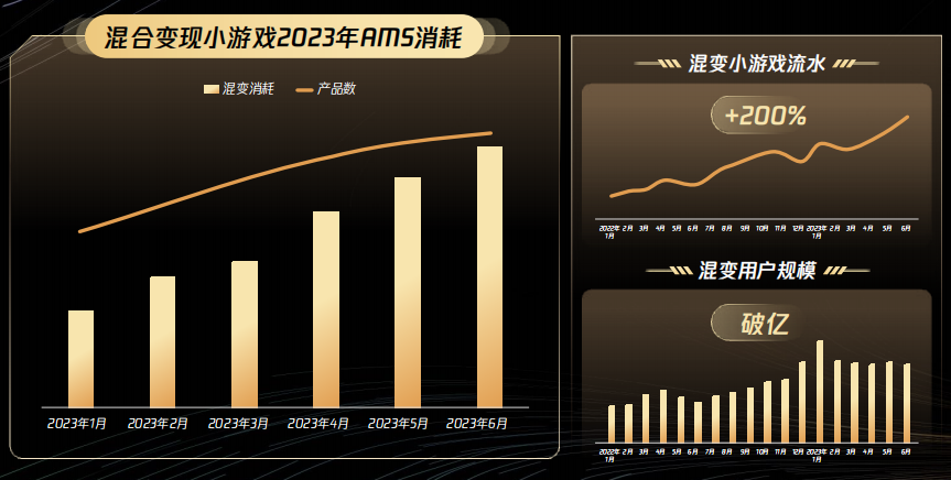 一文带你拆解这个日流水增长200%的赛道，该如何抓住风口？-三里屯信息流