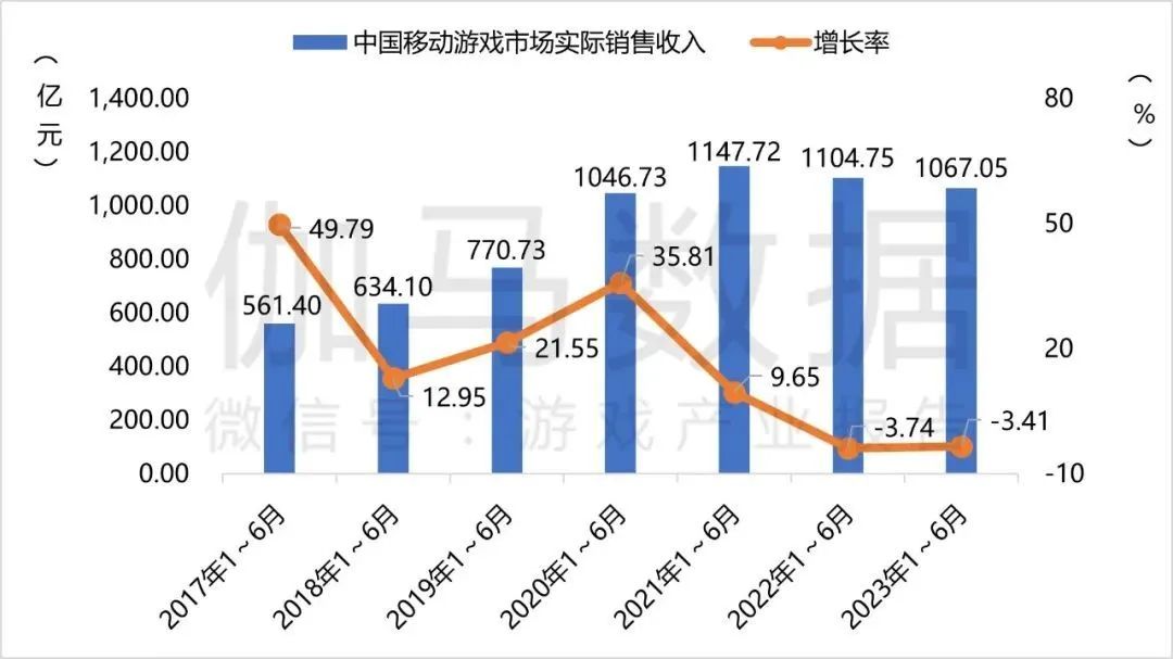 一文带你拆解这个日流水增长200%的赛道，该如何抓住风口？-三里屯信息流