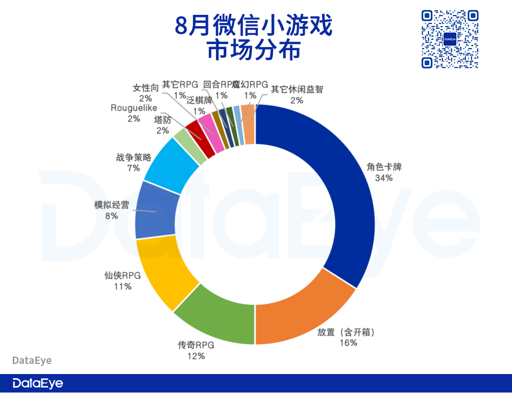 一文带你拆解这个日流水增长200%的赛道，该如何抓住风口？-三里屯信息流