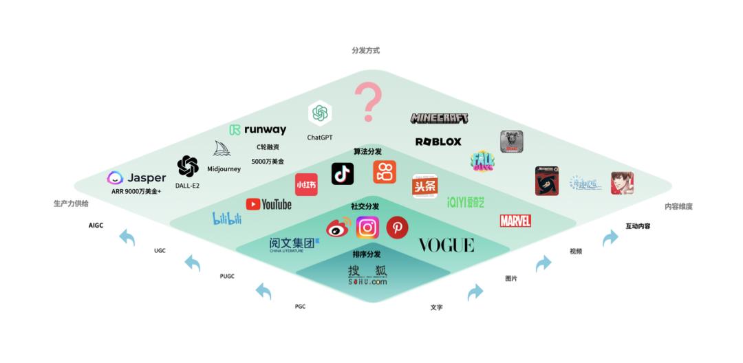 2023，AI给游戏行业带来了哪些新机会？插图8