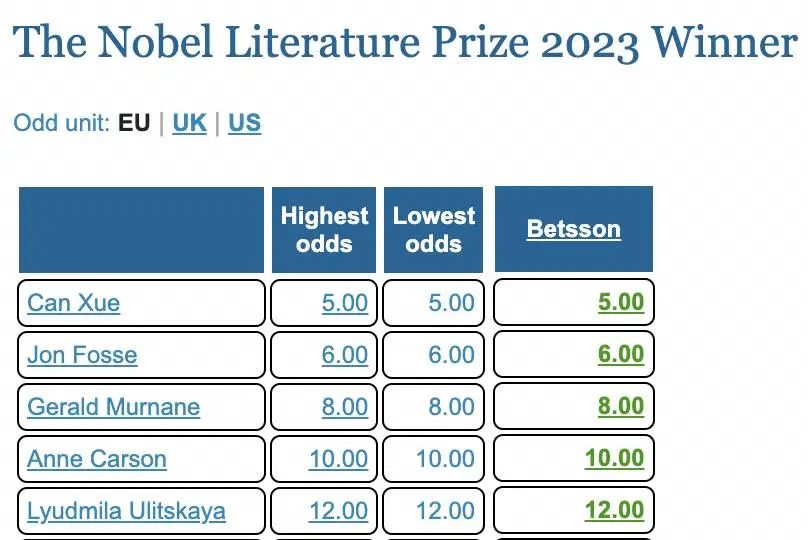 2023 年诺贝尔文学奖给了赔率第二名，第一名是中国作家36氪