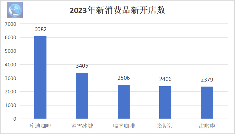 西点店加盟排行_用30万开始创业,12年后市值200亿,途虎养车今日敲钟