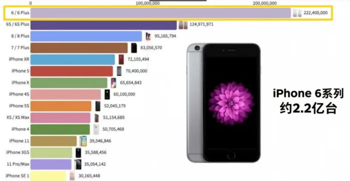 从iPhone15来看iPhone历代记(图8)