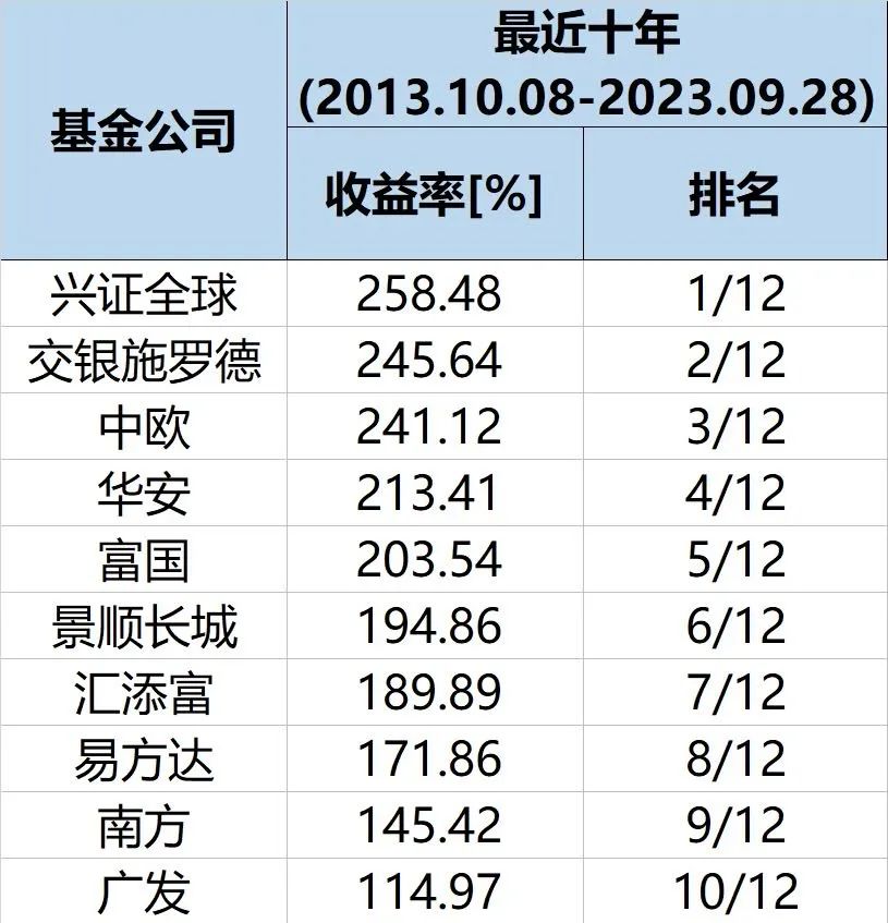 高收益理财收益排行_基金收益排行_天天基金网