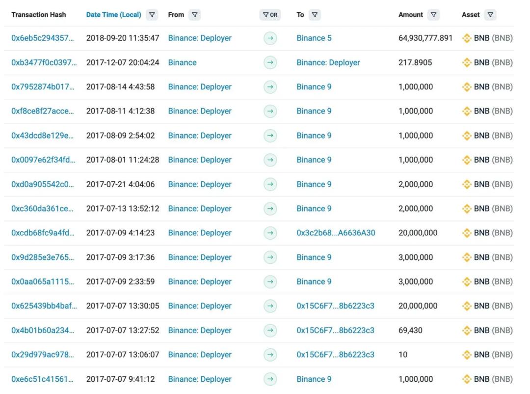 赵长鹏如何将失败的代币ICO转变为数十亿的意外之财？-36氪