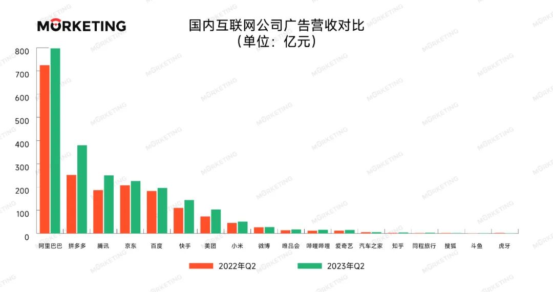营收排行_CDMO十大企业排行榜(2023年第二季度股票营收排名)(2)
