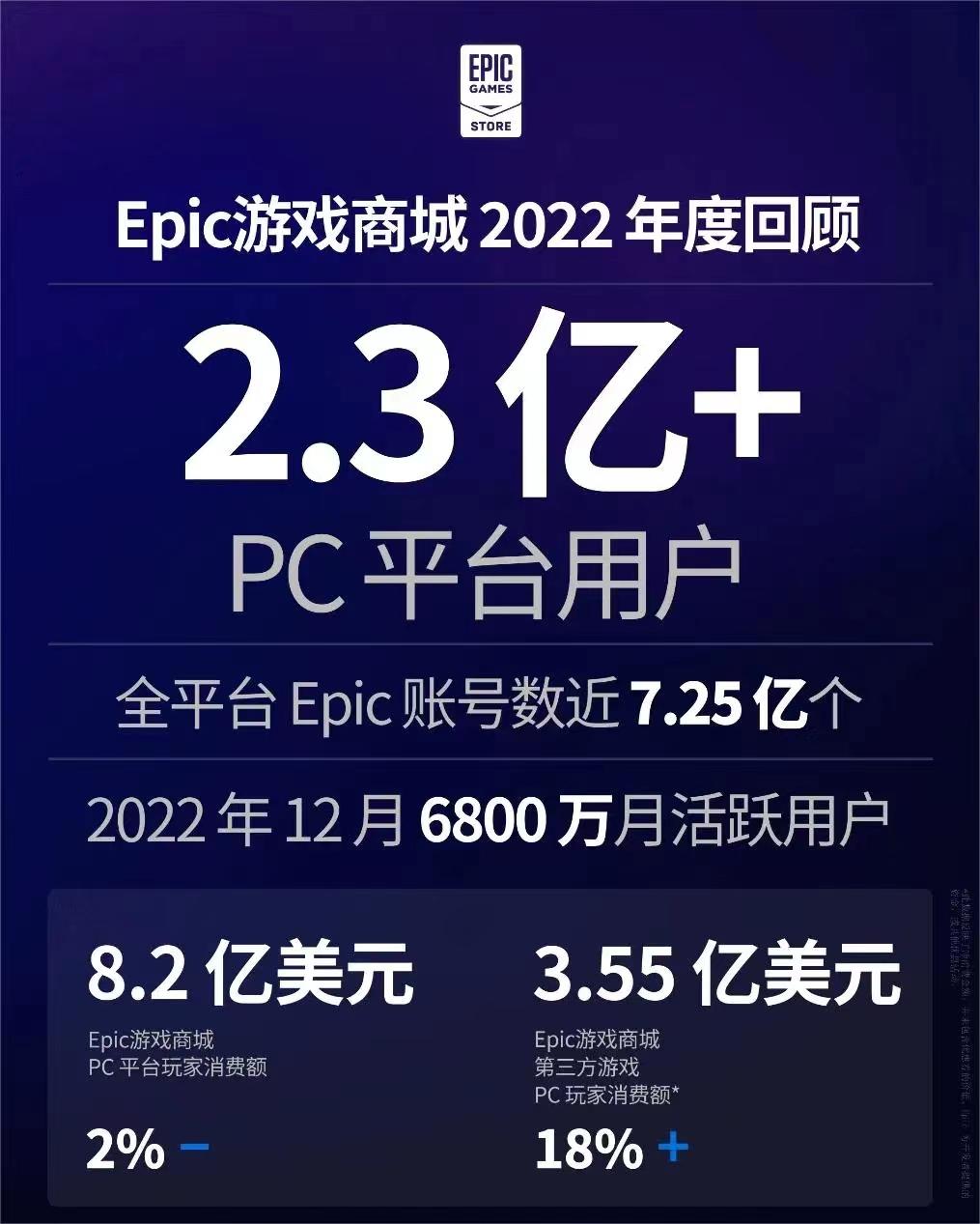 Unity总裁辞职，游戏引擎领域要变天了？-36氪