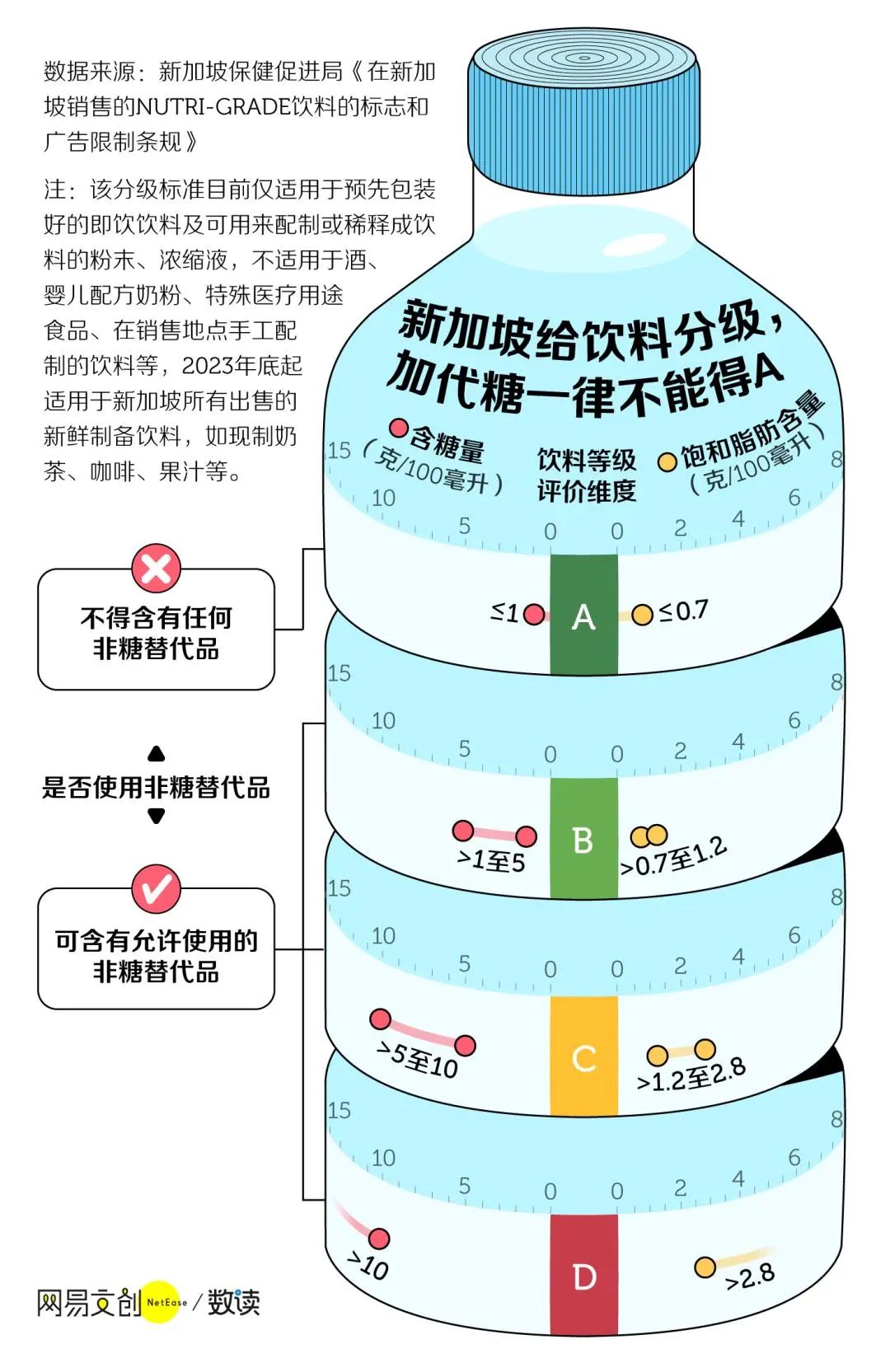 上海的「饮料分级」要来了？红橙绿三色标签让你少喝高糖饮料(图6)