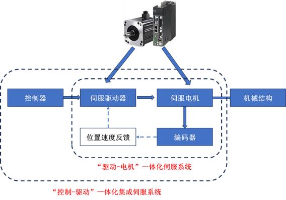 工业自动化控制系统：引领制造业转型升级