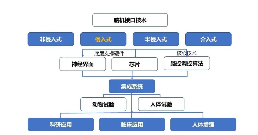 interlace,1