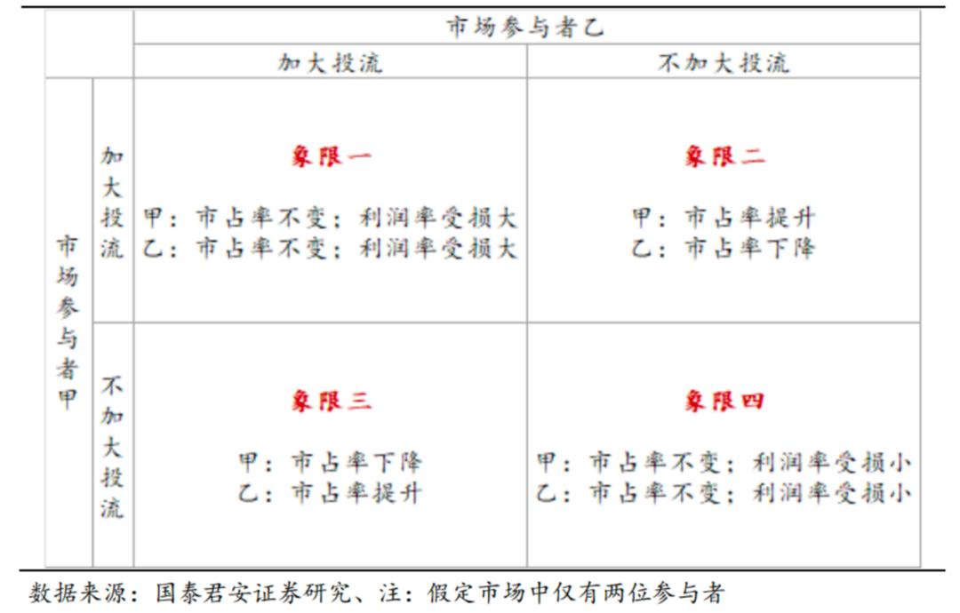 直播电商战争2.0即将爆发，做到“供给决定消费”者为王(图3)