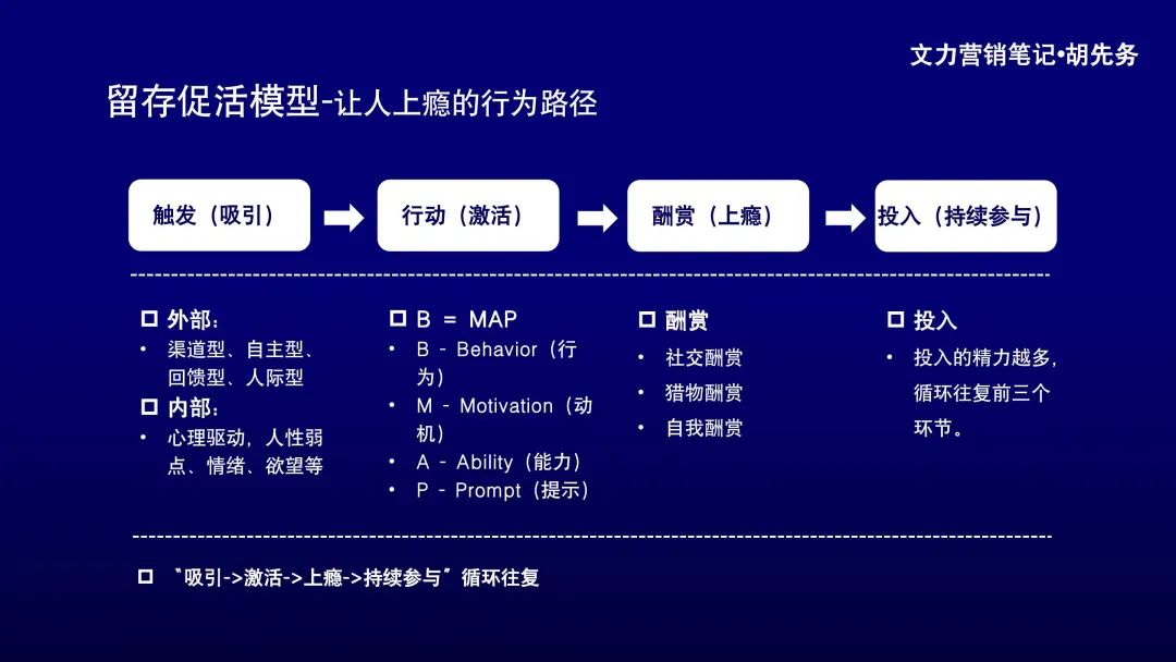 线上活动效果差？该换换思路了(图3)