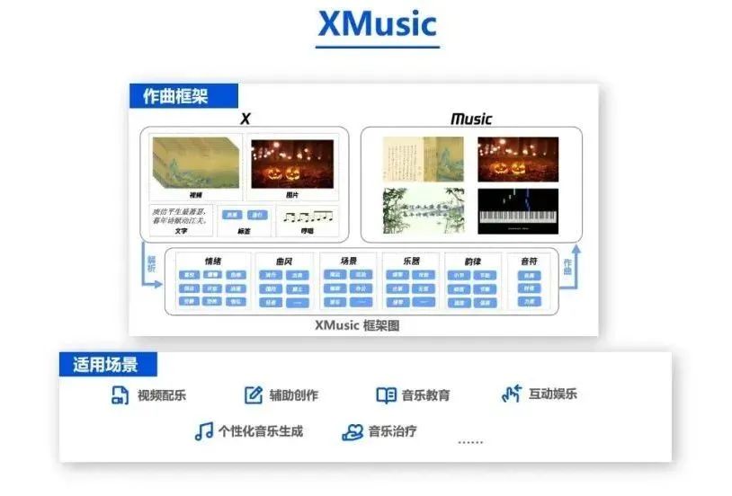 现在的AI作曲，写出来的歌可以当短视频的BGM了(图13)