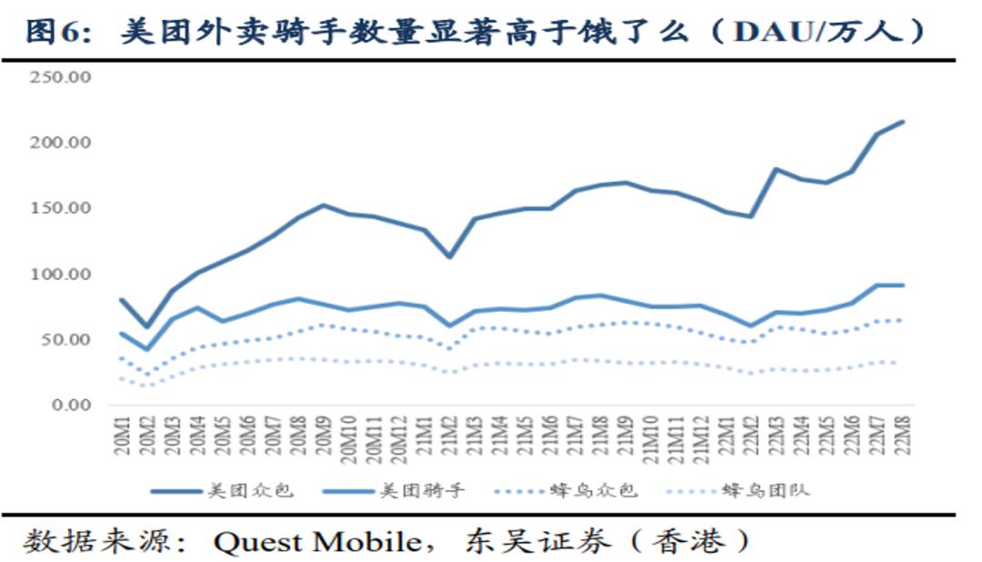 为何，巨头们都在角逐即时零售？(图3)