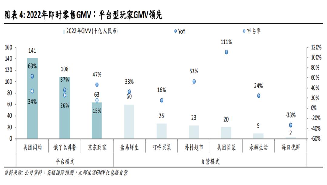为何，巨头们都在角逐即时零售？(图4)