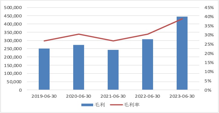 名创优品早盘涨近6% 公司去年四季度有望实现较快增长