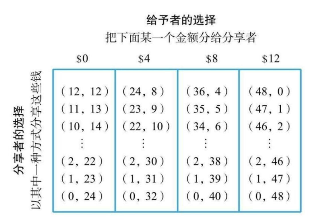 网络主播