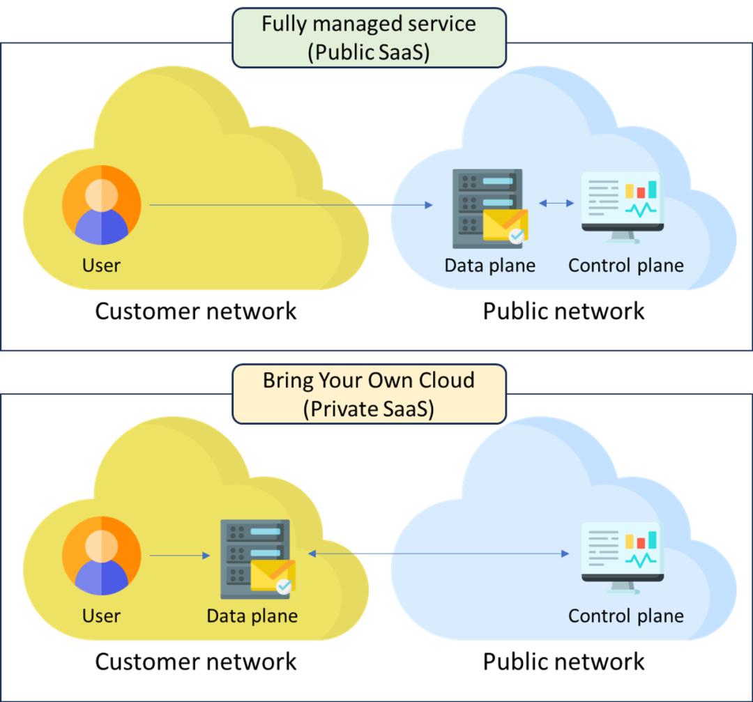 无服务计算，厂商究竟在打什么算盘-36氪