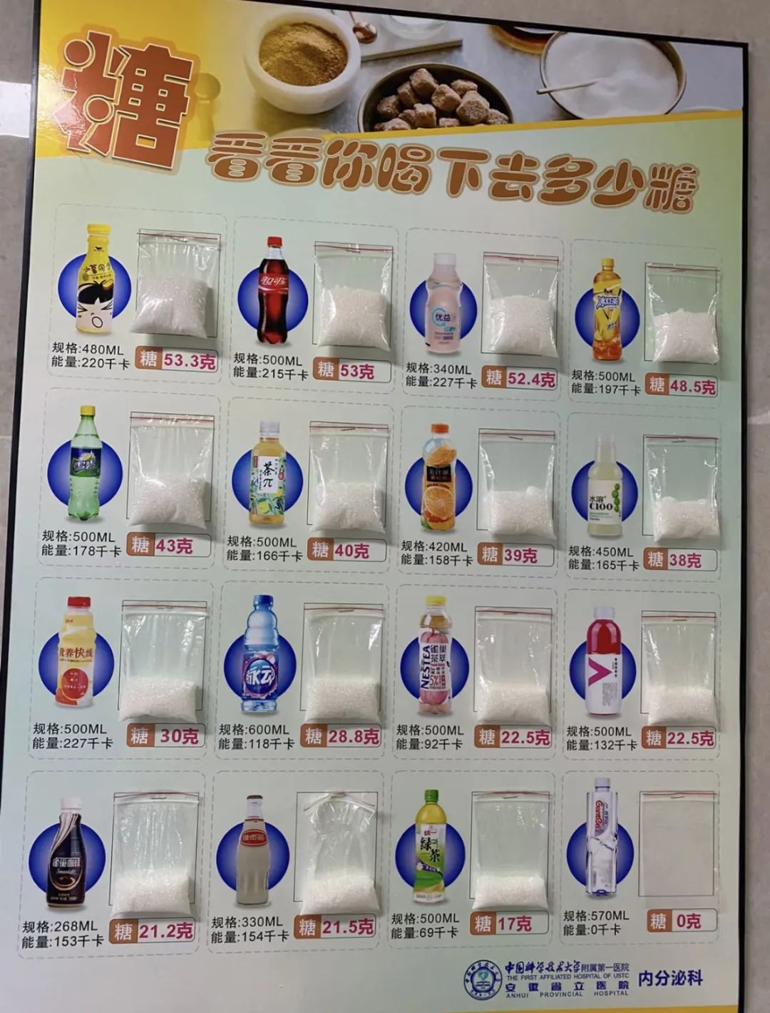 上海搞了个含糖饮料"红绿灯",你爱喝的可能都不健康