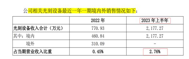 深度金选|弥天大谎?“光刻机大牛股”大变天，苏大维格还藏着一颗定时炸弹!