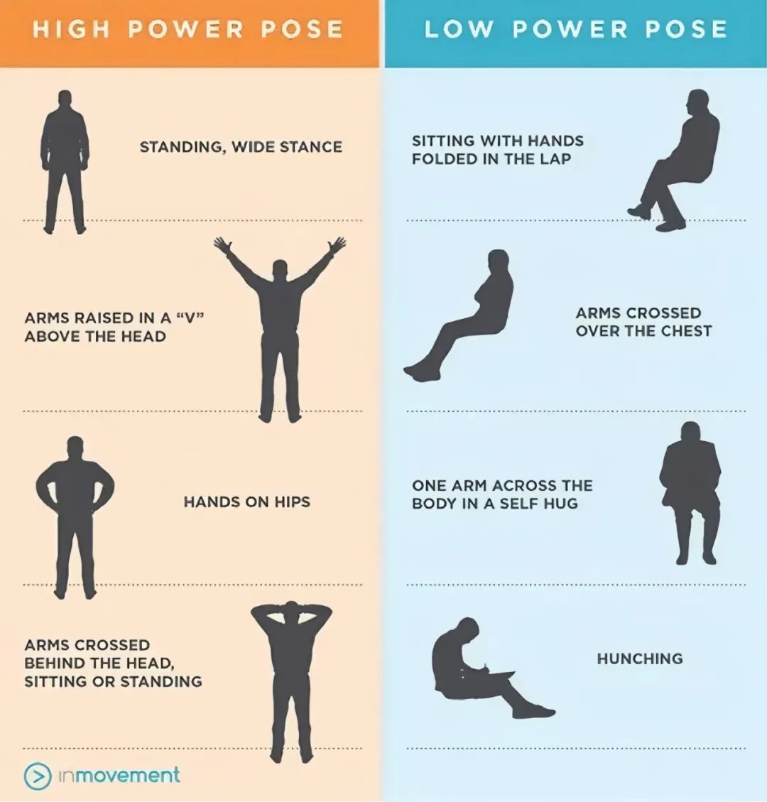 为什么顶尖运动员在赛场,都有自己的招牌姿势?