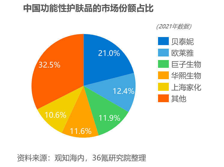 美容加盟排行榜_全国美容院十大连锁品牌,百莲凯深耕研发